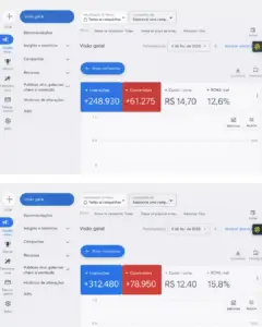 marketing para lojas e serviços locais Resultados de campanhas no Google Ads com alto volume de conversões para negócios locais