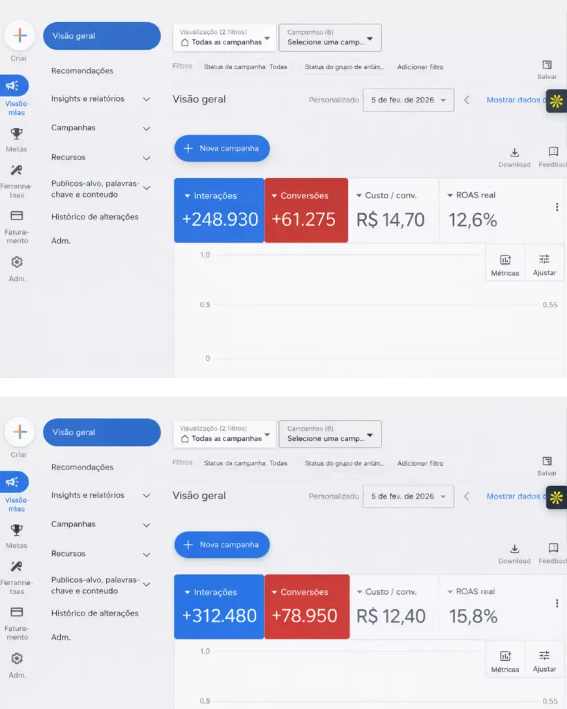 marketing digital para negócios locais Resultados de campanhas no Google Ads com alto volume de conversões para negócios locais